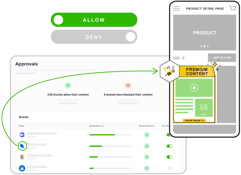 Activate content network